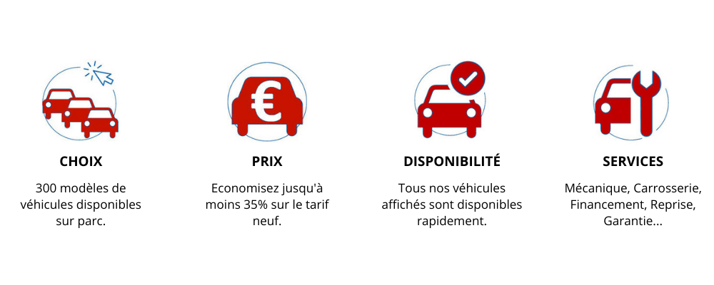choix-prix-disponibilité-services (1)