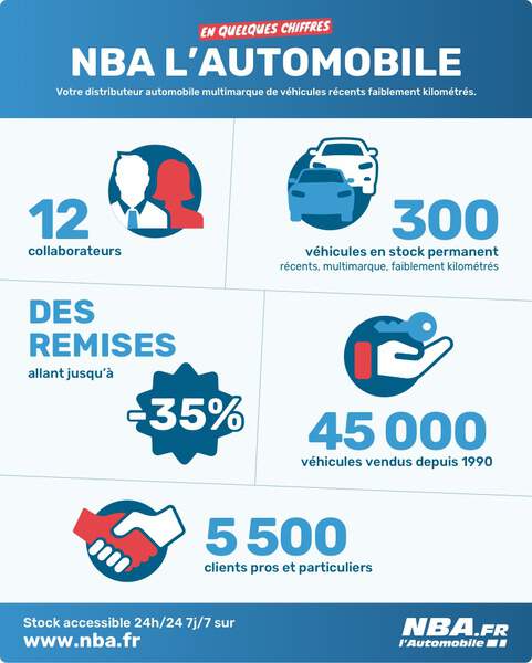 infographie-NBA-chiffres
