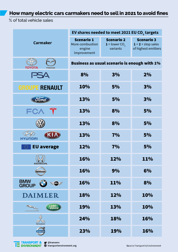 tableau ventes véhicules